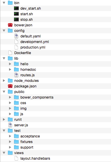 sample project structure